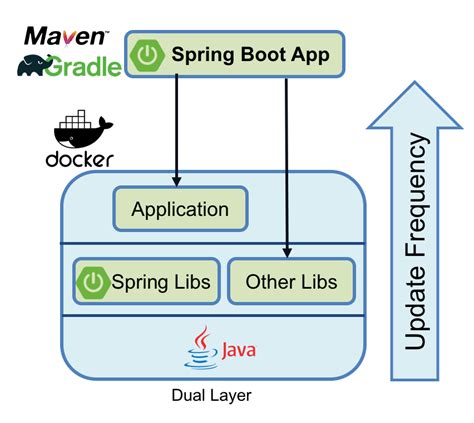 0 and <b>Spring</b> Security 5. . Oauth2authorizedclientmanager spring boot